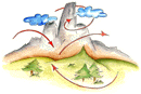 Immagini, Panorami e Scorci di Primiero